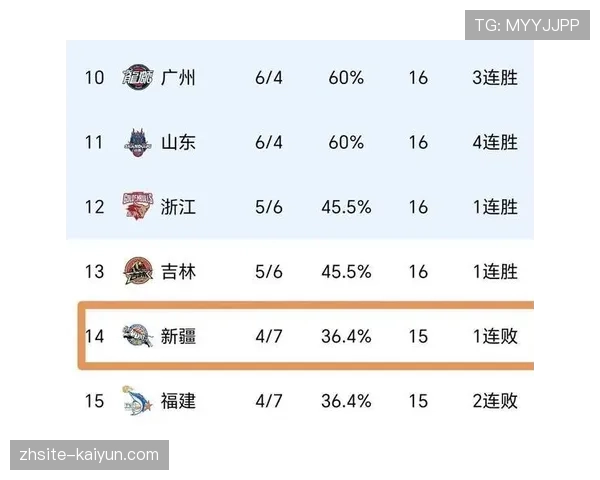 CBA新规重塑联赛格局 四队并驾齐驱竞争白热化