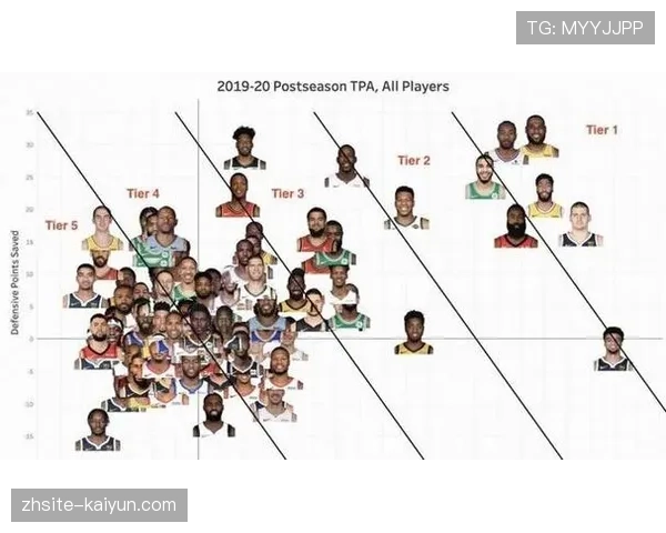骑士莫布里攻防全面影响力凸显 全阵容测试中成最大战术发现